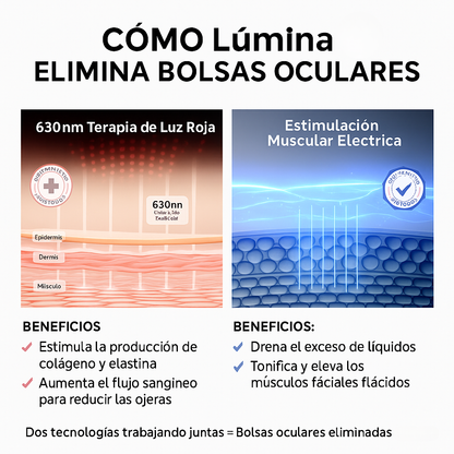 Lúmina™ Relaja, revitaliza y renueva tu mirada